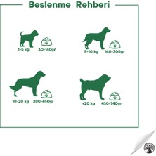 Pro Wonders Kuzu Etli ve Pirinçli 15 kg Premium Köpek Maması