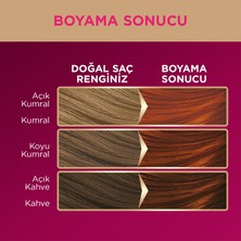 Palette Deluxe Kalıcı Renkler 7-77 Yoğun Parlak Bakır Saç Boyası