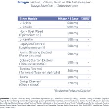 Novojenus Eroxgen Erkek Sağlığı Takviyesi (30 Saşe)