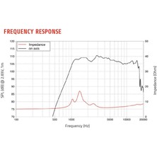 Lavoce DF10.10L 1" Tweeter