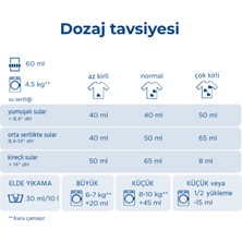 Dalli Alerjisi Olanlar ve Hassas Cilde Sahip Kişiler Için Sıvı Çamaşır Deterjanı 1, 1 Lt 20 Yıkama 2'li Set