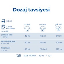 Dalli Spor Kıyafetleri Için Tablet Çamaşır Deterjanı 3'ü 1 Arada 24 Yıkama 2'li Set