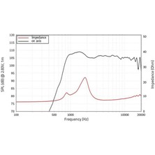 Lavoce DN10.142 1" Neodimyum Sıkıştırma Sürücü ( Compressıon Drıver )