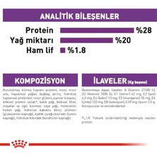 Royal Canin Giant Adult Köpek Maması - 15 Kg