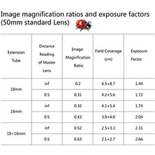 Sony E Mount Için Otomatik Makro Af Tüp, MK-S-AF3B