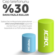 Deji iPhone 15 Pro Max Mucize Batarya Deji 4770MAH - Yüksek Kapasite