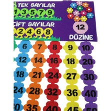Ritmik Sayma Tablosu (Keçe Eğitim Materyali)
