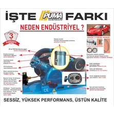 Puma  200 Lt Hava Kompresörü 3 Hp 2 Piston Döküm Kafa Yağlı