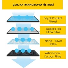 Upway K5C Hava Temizleyici Için Çok Katmanlı Aktif Karbonlu Hepa Filtre