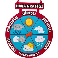 Hava Garafiği Panosu Kırmızı Keçe