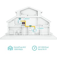 TL-WPA7617, AV1000 Gigabit AC1200 Mbps Wi-Fi Powerline Adaptör Kiti