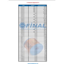 Final 1,00 Mm Emaye Bobin Teli.net: 1kg