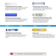 Linio Açık Kasa Su Arıtma Cihazı Membranlı 6'lı Filtre Set