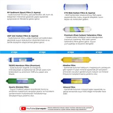 Linio Açık Kasa Su Arıtma Cihazı Membranlı 8'li Filtre Set ve Yenileme Kiti