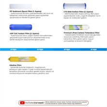 Linio Açık Kasa Su Arıtma Cihazı 5'li Filtre Set