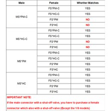 MS2HC-C Stili Hızlı Bağlantı Erkek Takı Dişi Bağlantı Gövdesi Panel Montajı Hortum Bağlantısı Kapatma Valfi Hızlı Ayırma Bağlayıcı M Serisi (Yurt Dışından)