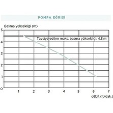 Sfa Sanıcondens Eco Klima Drenaj Pompası