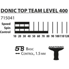 Donic Masa Tenisi Raketi Donic Top Team Level 400 Ittf Onaylı 1.5mm