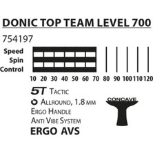 Donic Masa Tenisi Raketi Donic Top Team Level 700 Ittf Onaylı 1.8mm