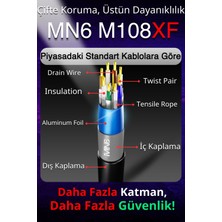 Mn6 M108XF 20 Metre Internet Kablosu/ftp 0,60MM Cat6 23AWG/İKI Kat Korumalı/ethernet Kablosu 20 Metre/iç Dış Mekan Uyumlu/high Performance Cable