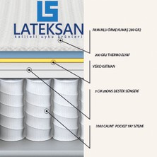 Lateksan Visco Pocket Visco Katmanlı Ergonomik Paket Yaylı Yatak
