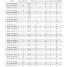Frayza Ø2 Köşe Radüs  Elmas Freze 4 F (0,5X6X50X3)