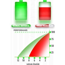 Global Batarya Wiami Fx7 Uyumlu Akıllı Robot Süpürge Bataryası 14.4v 2600mAh Li-ion Pil (Orijinal Kapasite)