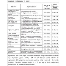 AREL CHEM PLANT NUTRİENTS Arel Chem Total 32-0-0 (Azotlu Gübre Çözeltisi)