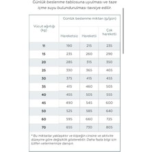  Senıor Large & Medıum Dog Food 12KG