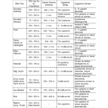 AREL CHEM PLANT NUTRİENTS Arel Chem Monster (Hayvansal Menşeli Aminoasit Içeren Sıvı Organik Gübre) 1 Lt'lik Ambalaj