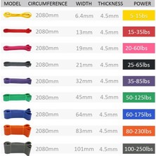 Gus Company 208 Cm Pilates Jimnastik Lastiği Egzersiz Yoga Direnç Bandı (Orta Sert - Siyah) 2080x22x0.45 Mm