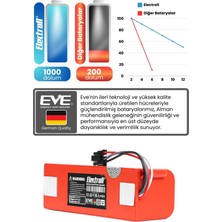 Electroll Roborock S7 Uyumlu Batarya (ORJİNAL KAPASİTE) 5200mah Pil Kutulu Robot Süpürge Bataryası Değişimi