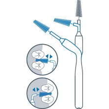 Interprox 4g Micro Arayüz Fırçası Blister 6'lı Paket  (Yeşil)