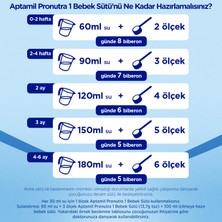 Aptamil 1 Bebek Sütü 1200 Gr