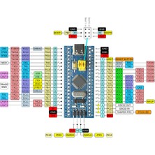 Robiz STM32F103C8T6 ARM Cortex-M3 Bluepill Type C Usb 72Mhz Cpu 64K Flash Spi Can I2c Uart Minimum Sistem Geliştirme Kartı