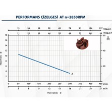 KAYSU WQD750-B Foseptik Dalgıç Su Pompası