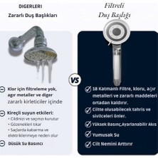 Truva Su Tasarruflu Kireç Önleyici Özellikli 5 Adet Yedek Filtreli Krom Renk Duş Başlığı