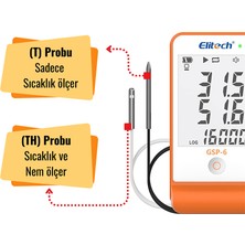 Sevgift Elitech Gsp-6 Çift Kablolu Sıcaklık ve Nem Veri Kaydedici Datalogger