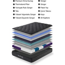 Alpha Bedding Kapa Black Full Ortopedik Paket Yaylı Yatak