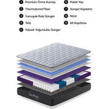 Alpha Bedding Delta Premium Full Ortopedik Paket Yaylı Yatak