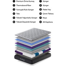 Alpha Bedding Theta Premium Full Ortopedik Paket Yaylı Yatak