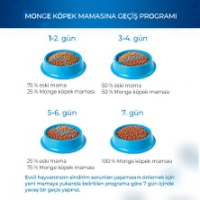 Monge Dog Speciality Mini Kuzu Etli Küçük Irk Yetişkin Köpek Maması 8 kg Avantajlı Paket
