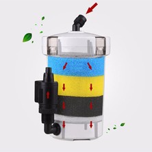 Sun Sun Hw-602B Akvaryum Mini Dış Filtre