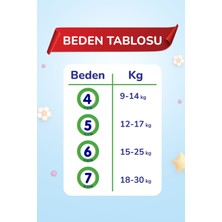 Friend 4 Numara Külot Bebek Bezi Büyük Fırsat Paketi - Cilt Dostu - 240 Adet