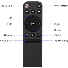 Journeyman1 Bluetooth 5.2 Uzaktan Kumanda Hava Fare Akıllı Tv Kutusu Telefon Bilgisayar Pc Projektör Vb Bt5.2 Uzaktan Kumanda (Yurt Dışından)