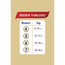 Premium Soft 4 Numara Süper Yumuşak Külot Bebek Bezi Avantajlı Paket - 120 Adet