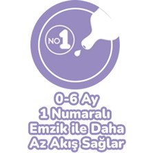 Moon Care 0-6 Ay Bebek Bakım Seti – 250 ml Biberon, Emzik ve Diş Kaşıyıcı
