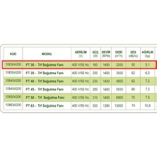 Dündar 30 cm FT 30 1450 D/D 380 400 Volt Trifaze Aksiyal Tip Soğutma Fanı Aspiratör