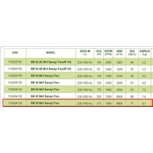 Dündar 50 cm SM 50 1300 D/D 220 230 Volt Monofaze Aksiyal Tip Sanayi Fanı Aspiratör
