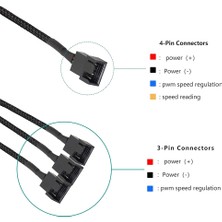 Radion CA-4567 4 Pin 3'lü Pwm Fan Çoklayıcı Kablo